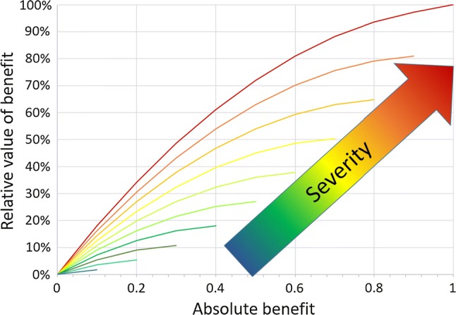 Fig. 2