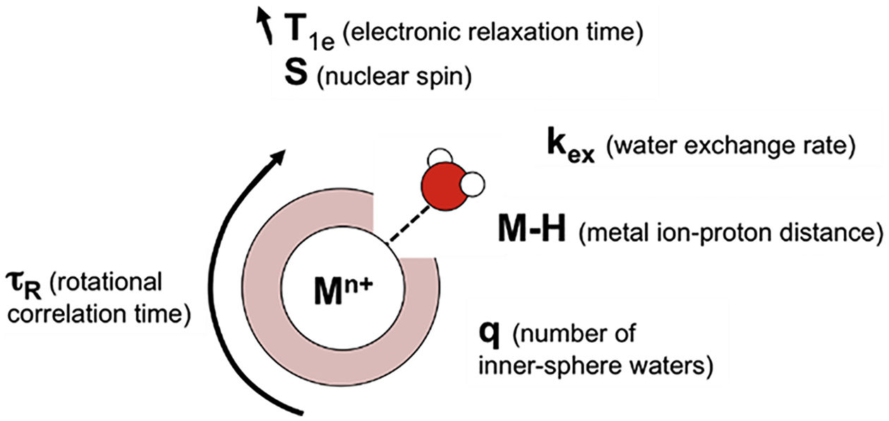 Figure 3.