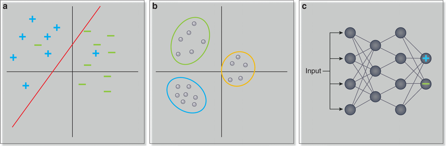 Figure 1: