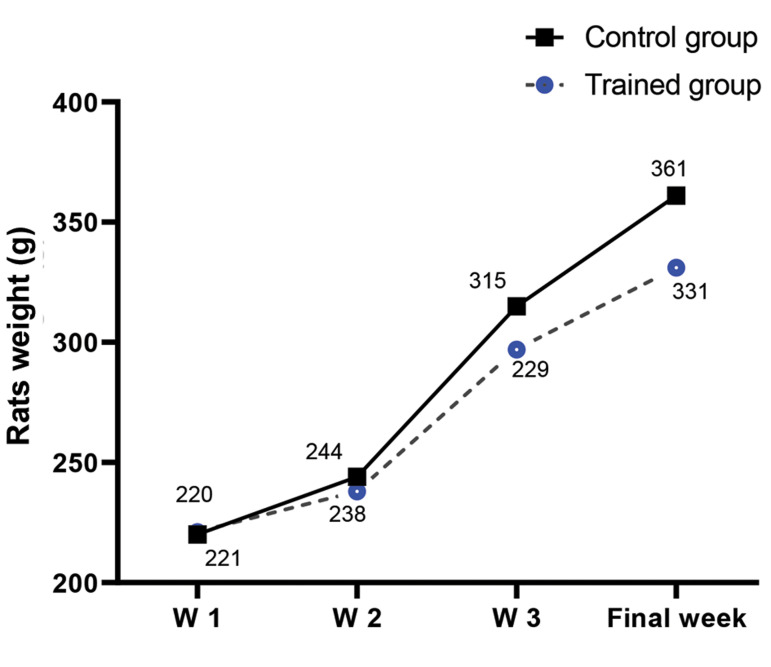 Fig.1