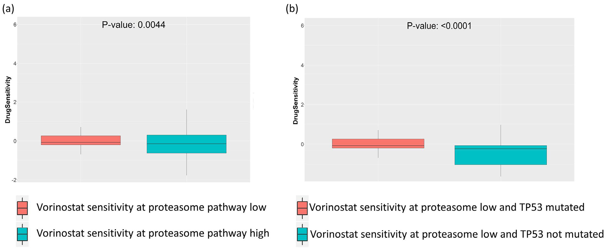 Figure 4: