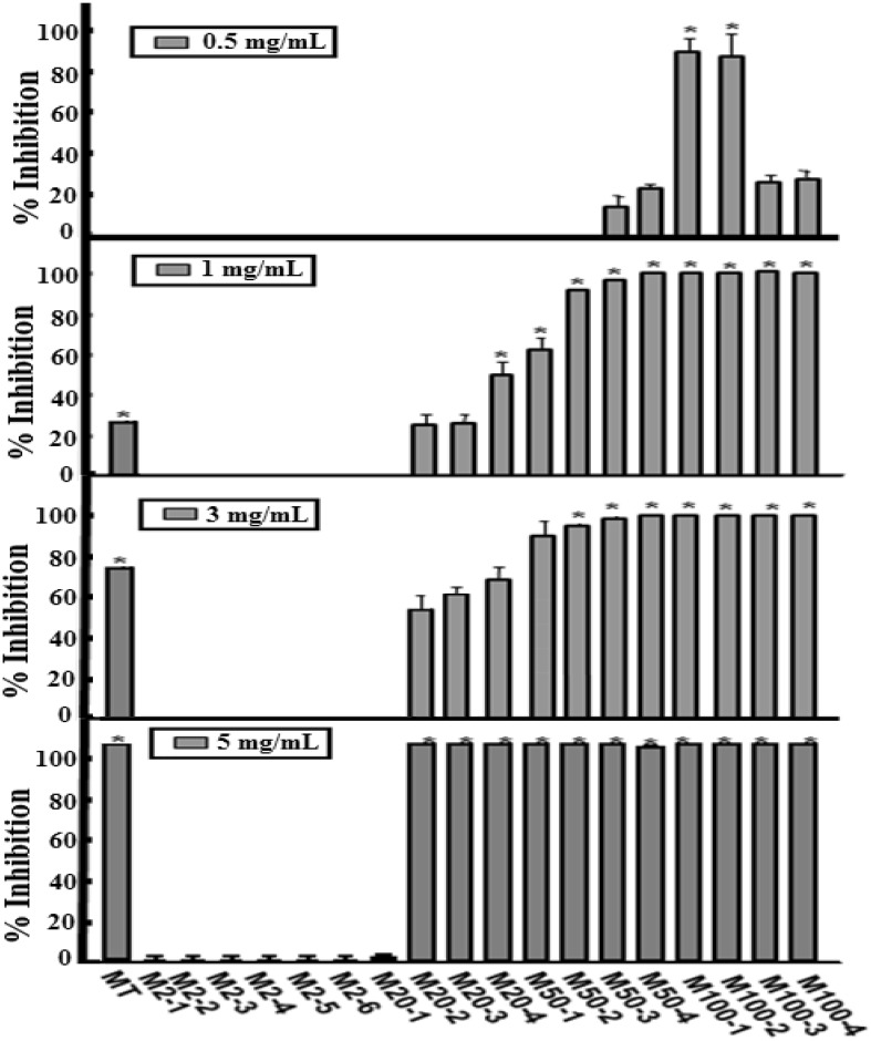 Fig. 3