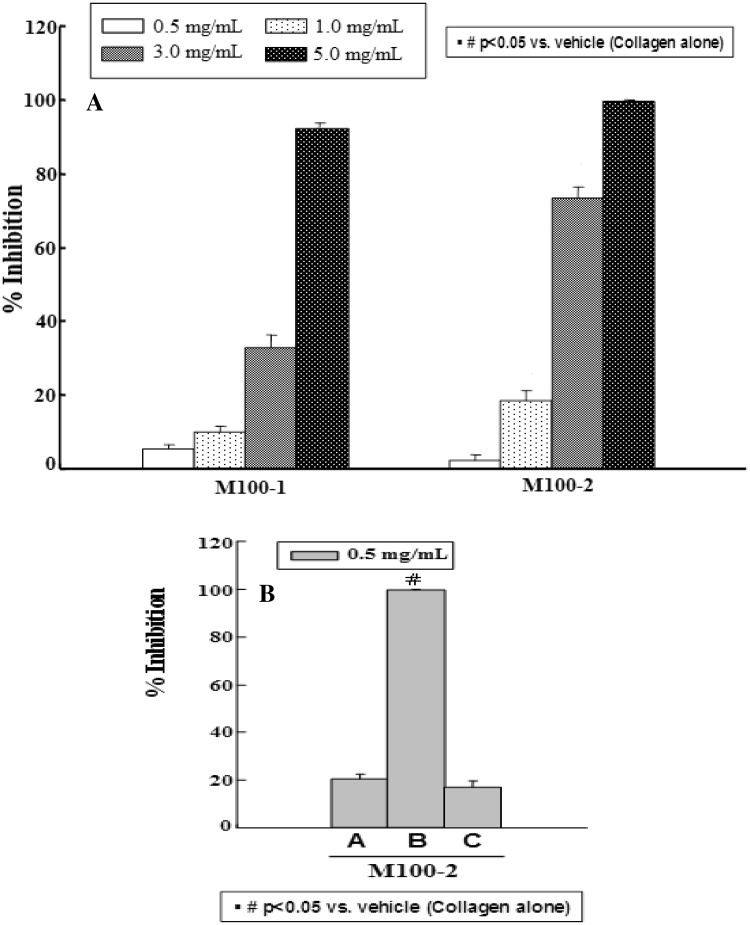 Fig. 4