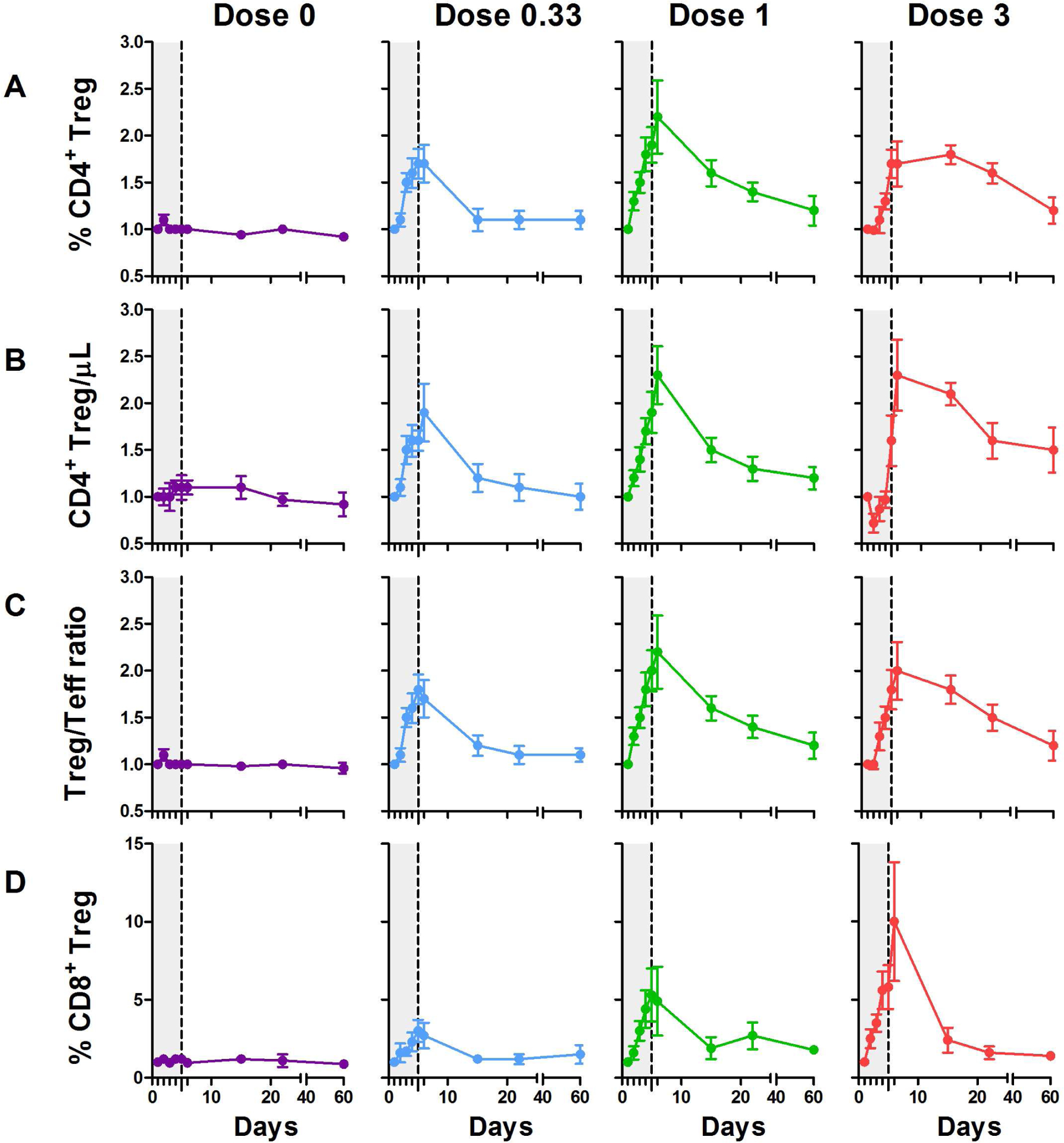 Fig 1: