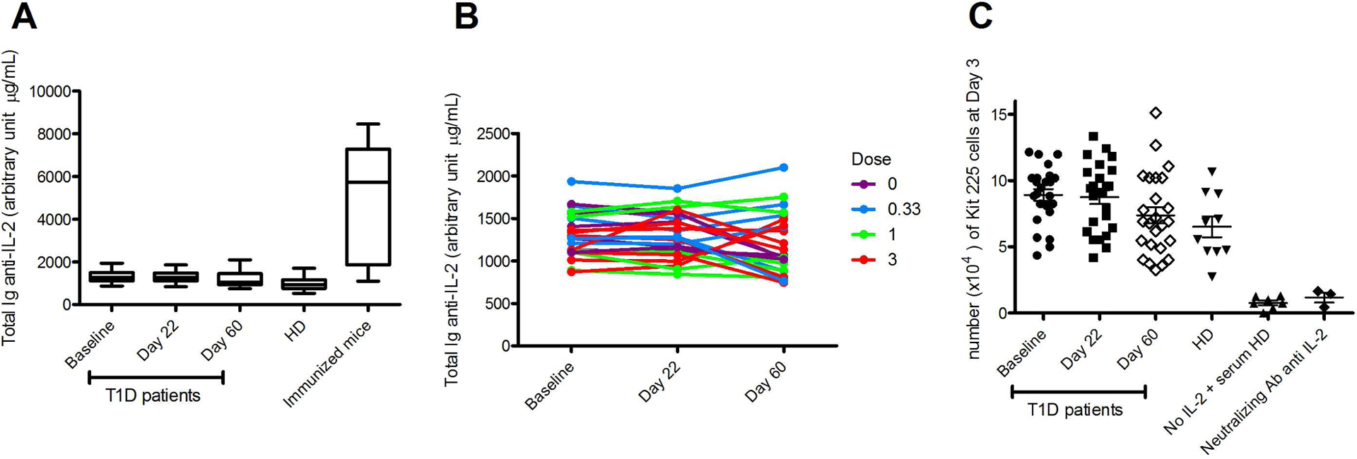 Fig 7: