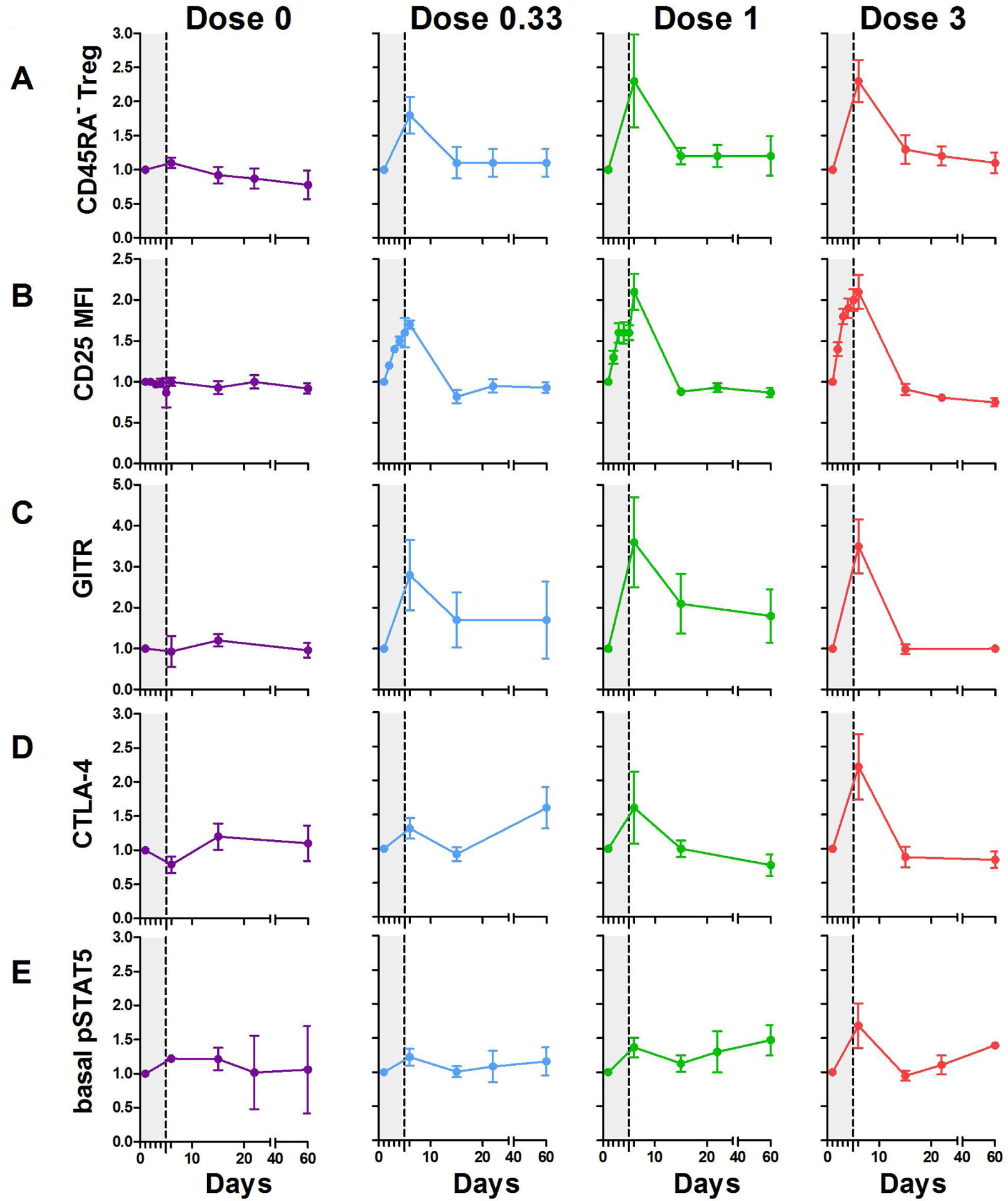 Fig 2: