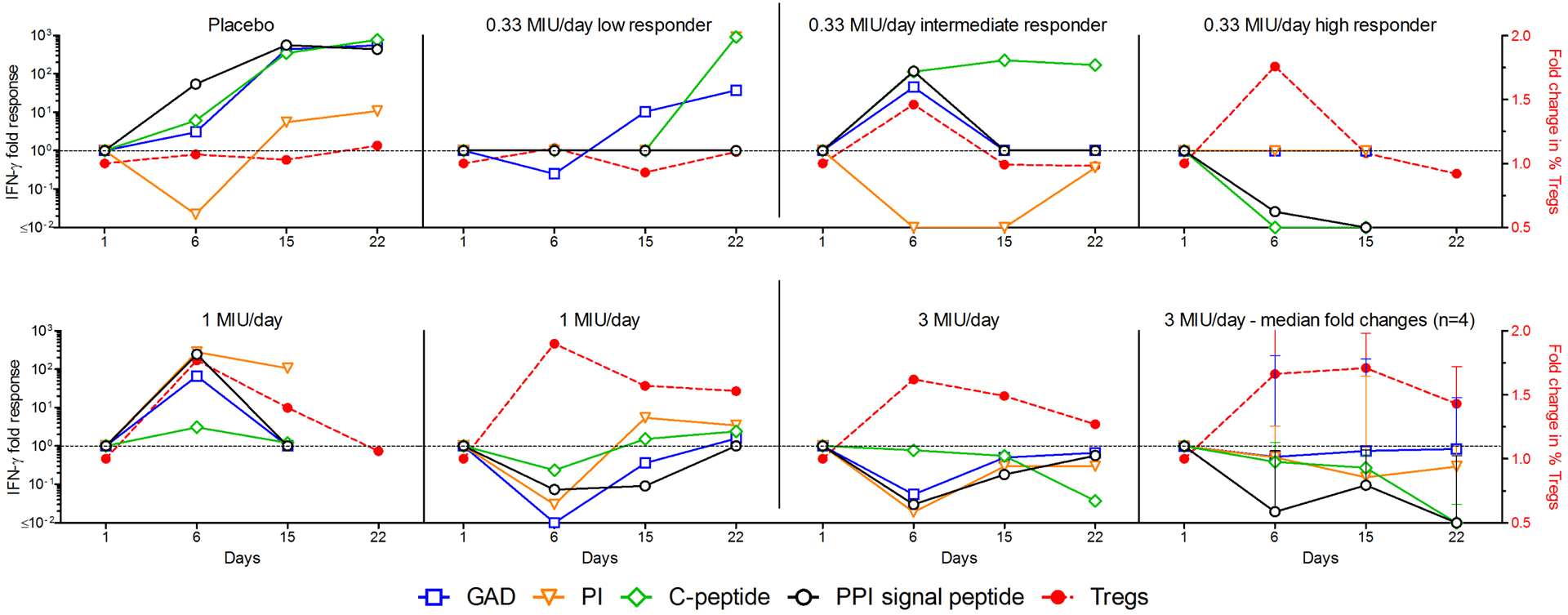 Fig 6: