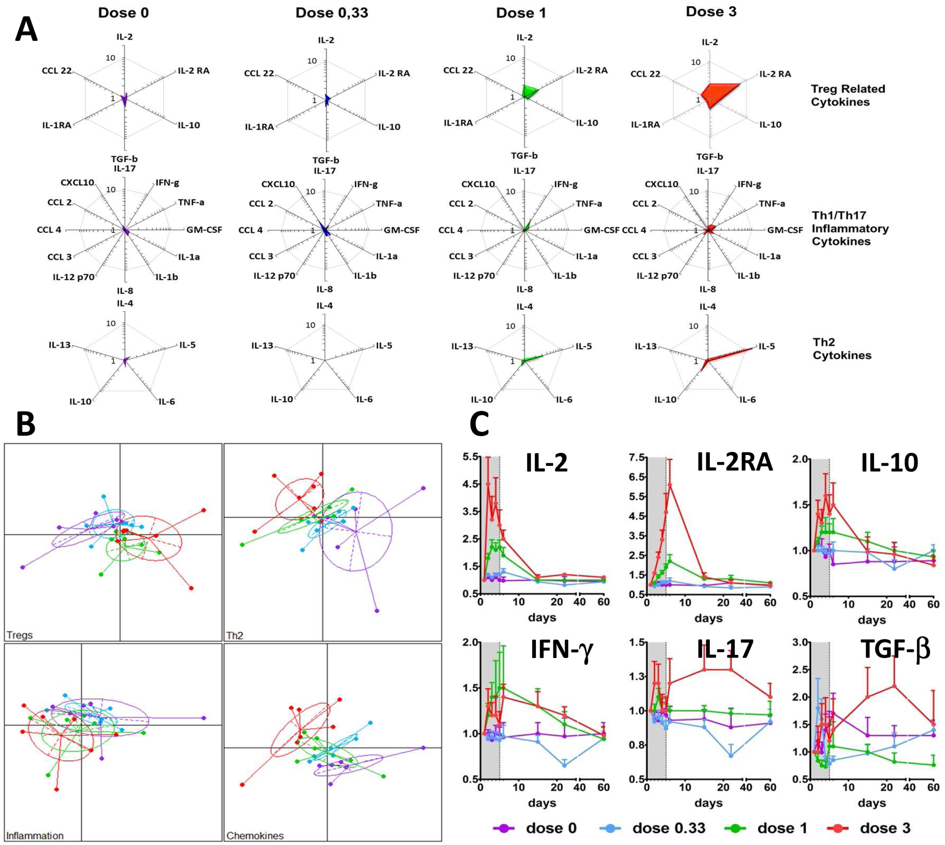 Fig 4: