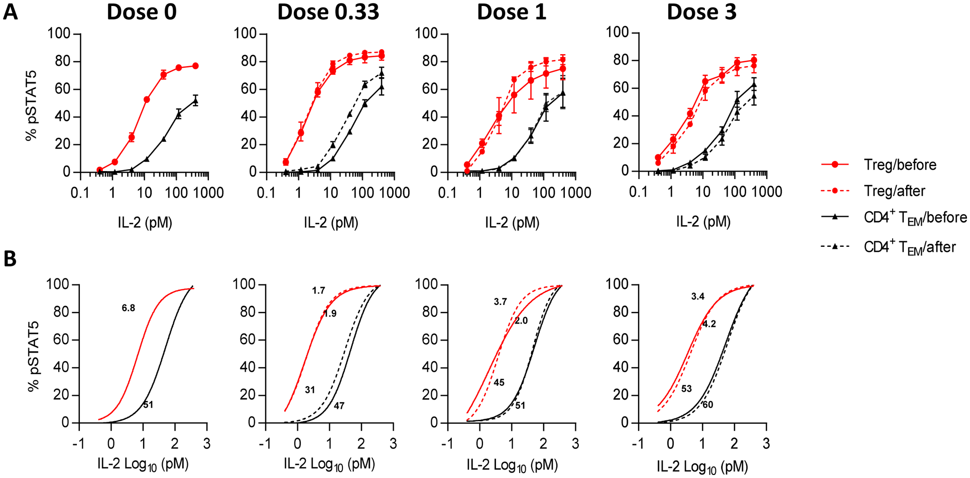 Fig 3: