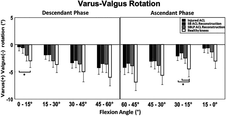 Figure 5.