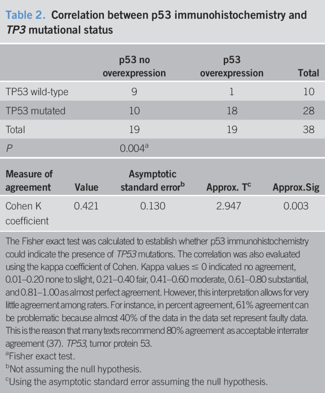 graphic file with name ct9-11-e00202-g005.jpg