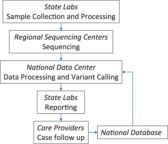 FIGURE 2