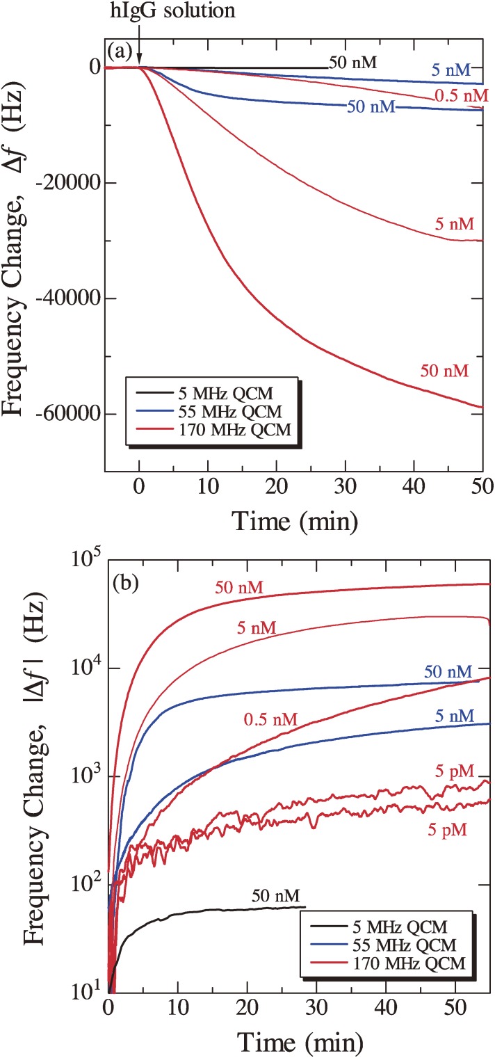 Figure 10. 