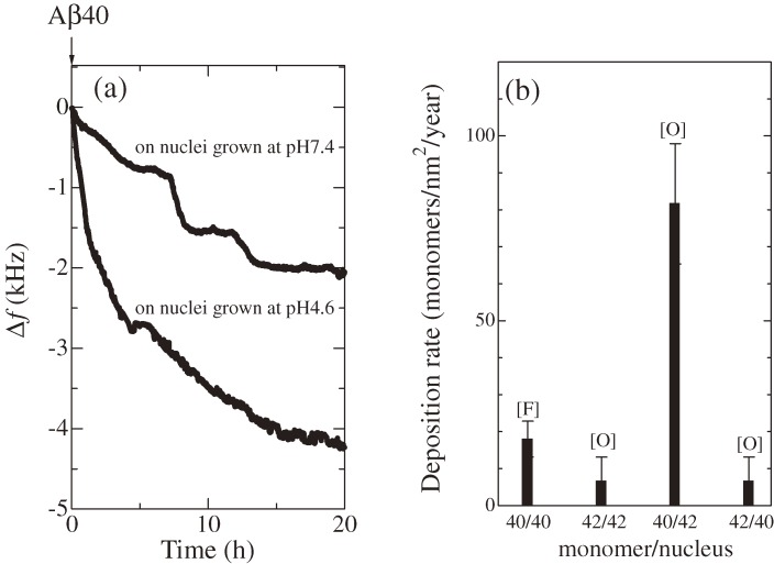 Figure 17. 