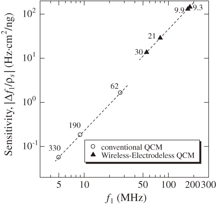 Figure 11. 