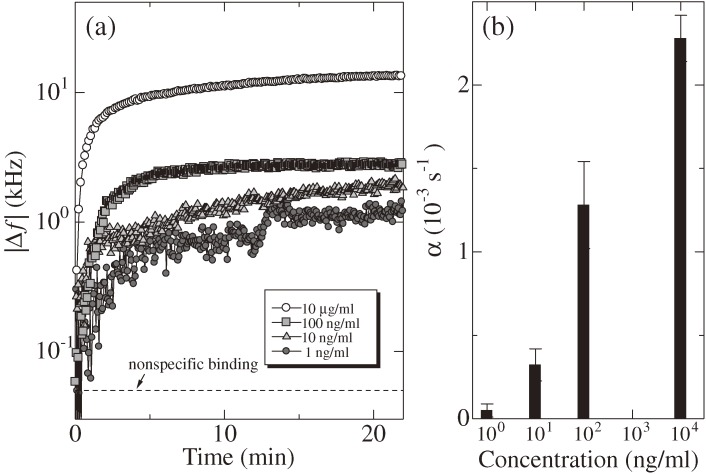 Figure 21. 