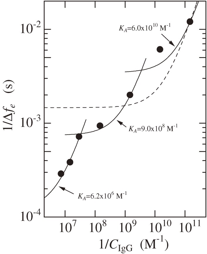 Figure 12. 