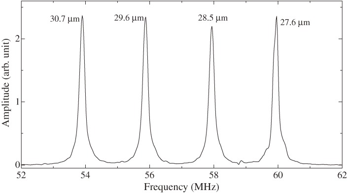 Figure 9. 