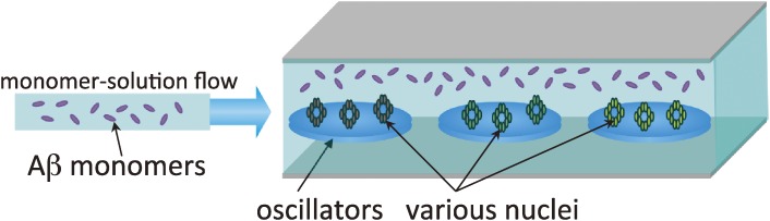 Figure 15. 