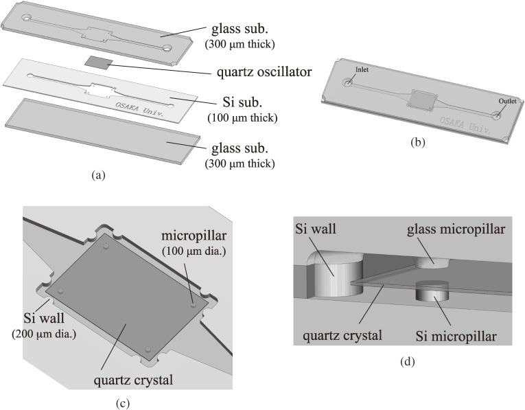 Figure 19. 