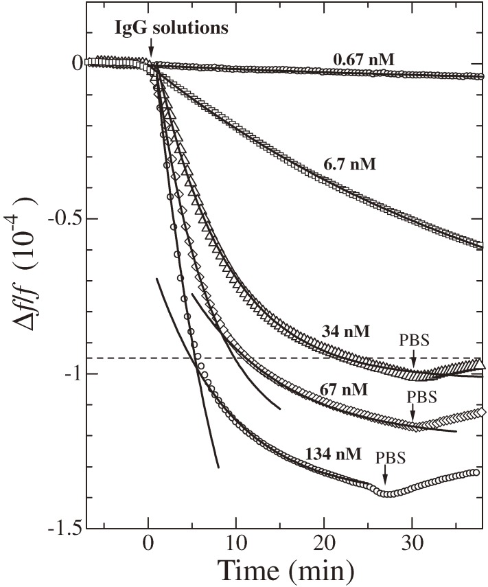 Figure 13. 