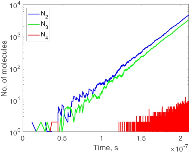 Figure 2.