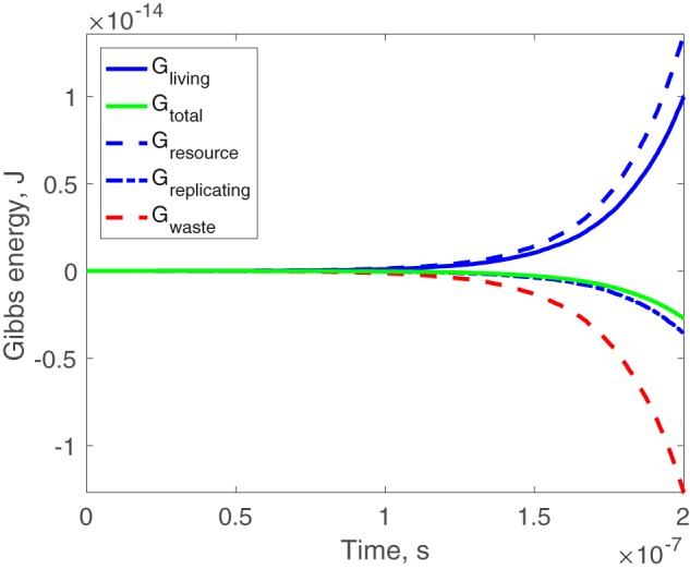 Figure 3.