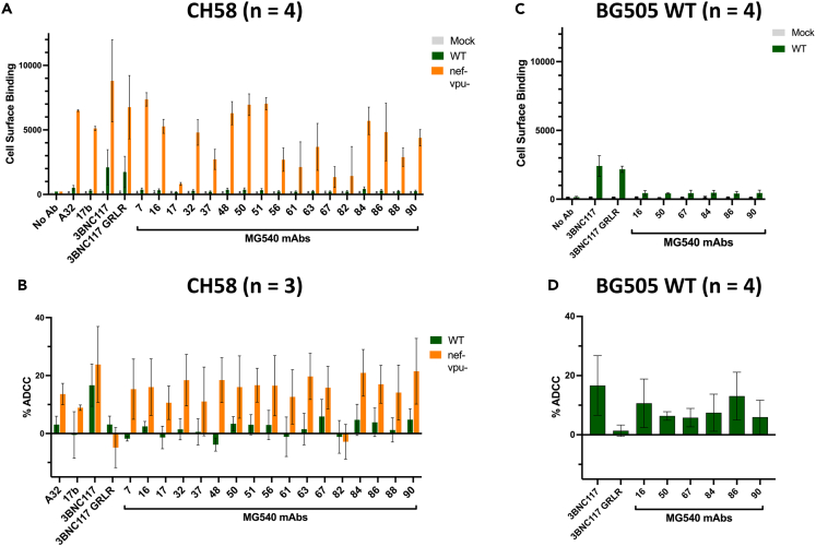 Figure 3