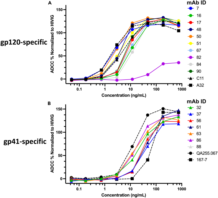 Figure 2