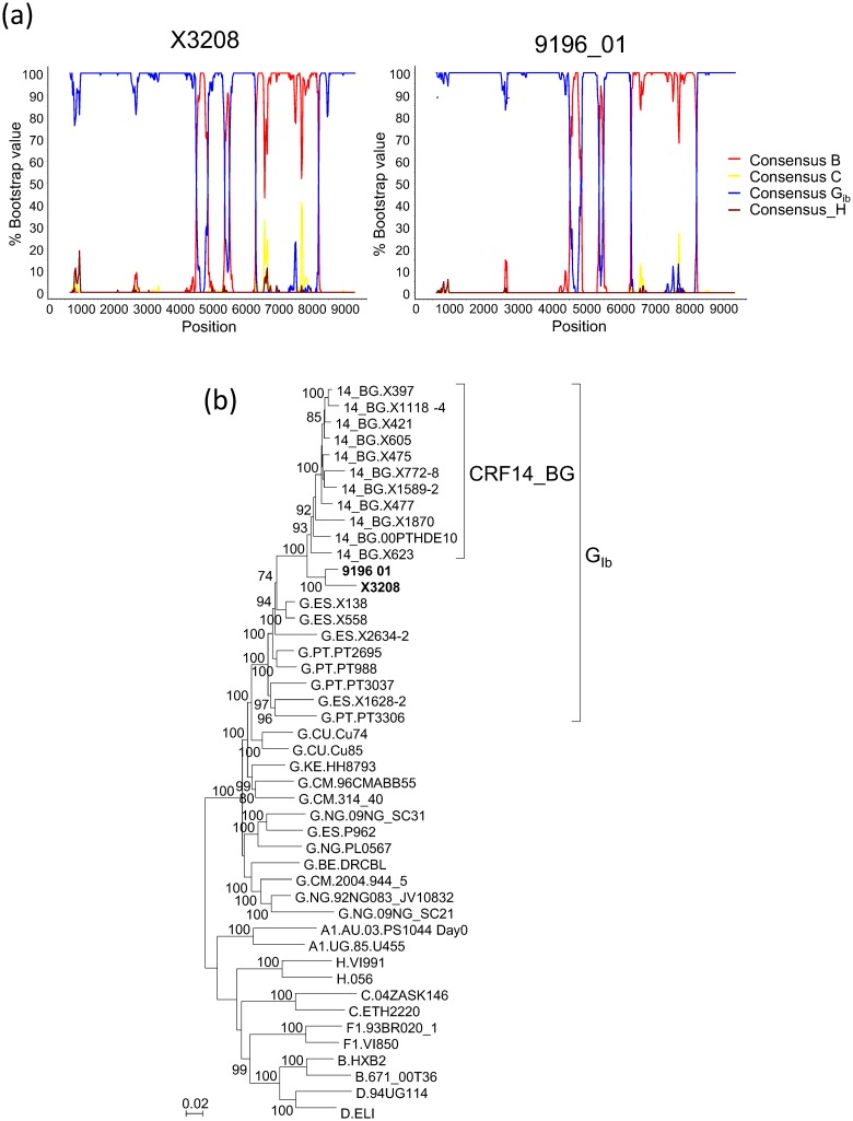 Fig 2