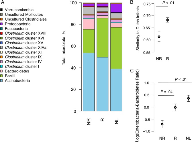 Figure
1.