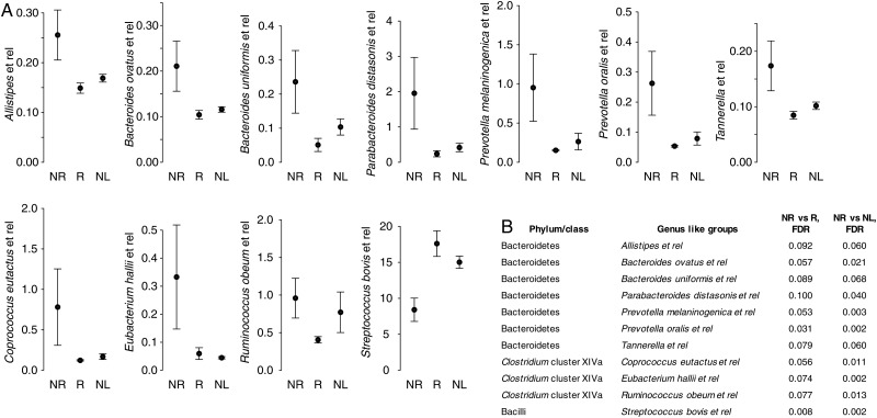 Figure
3.