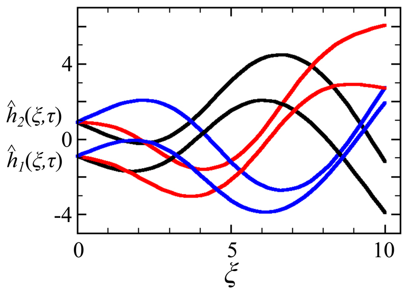 Fig. 8