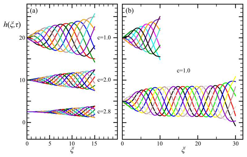 Fig. 3