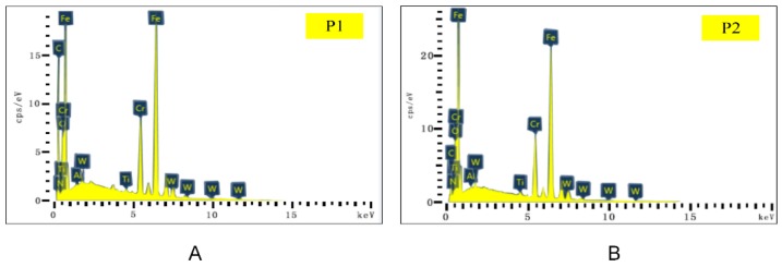 Figure 18