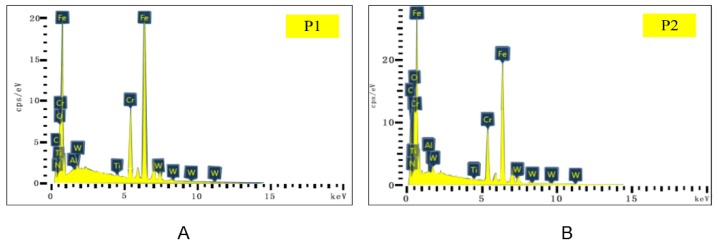 Figure 16