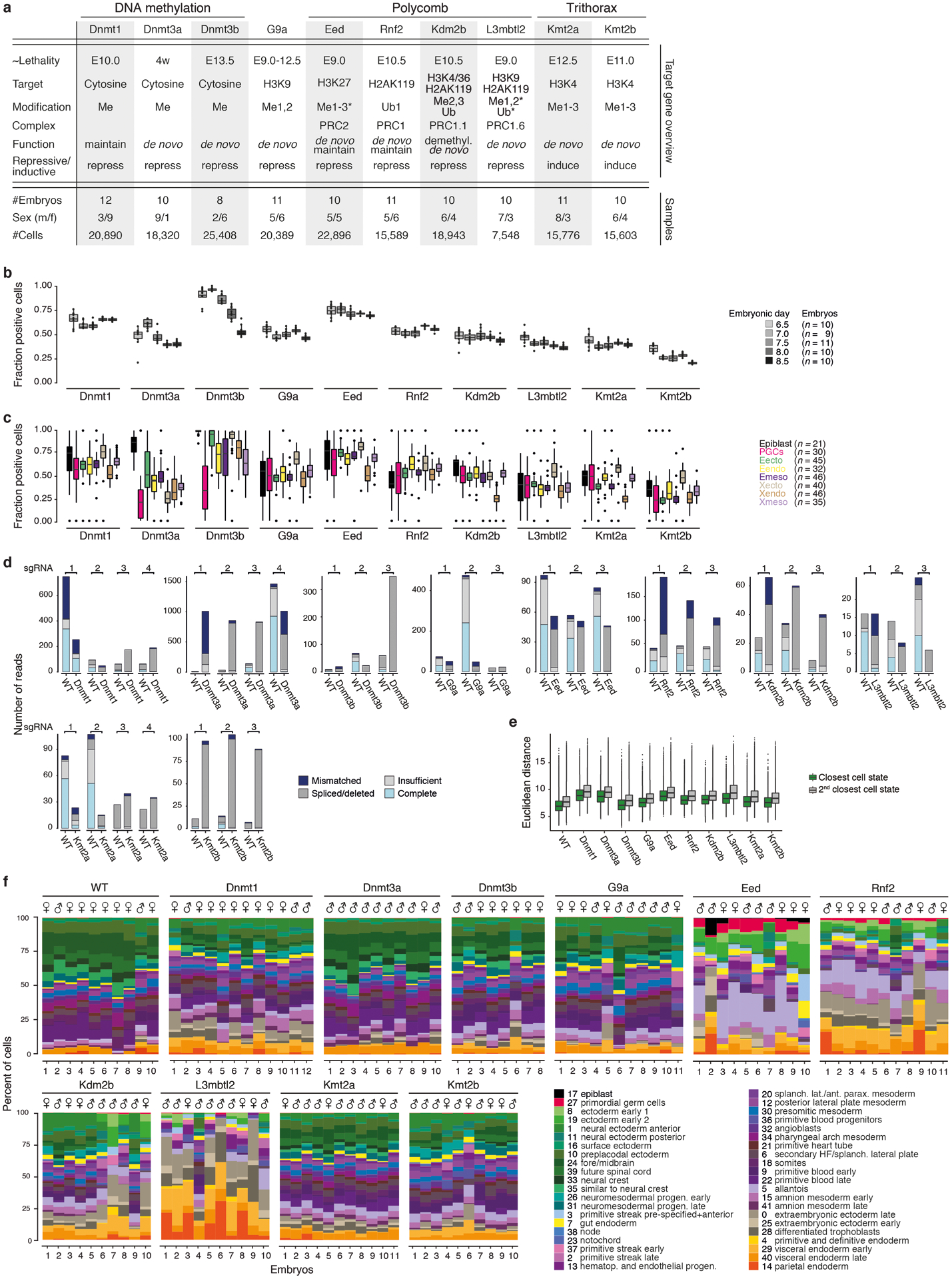 Extended Data Figure 2.