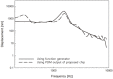 Figure 14.