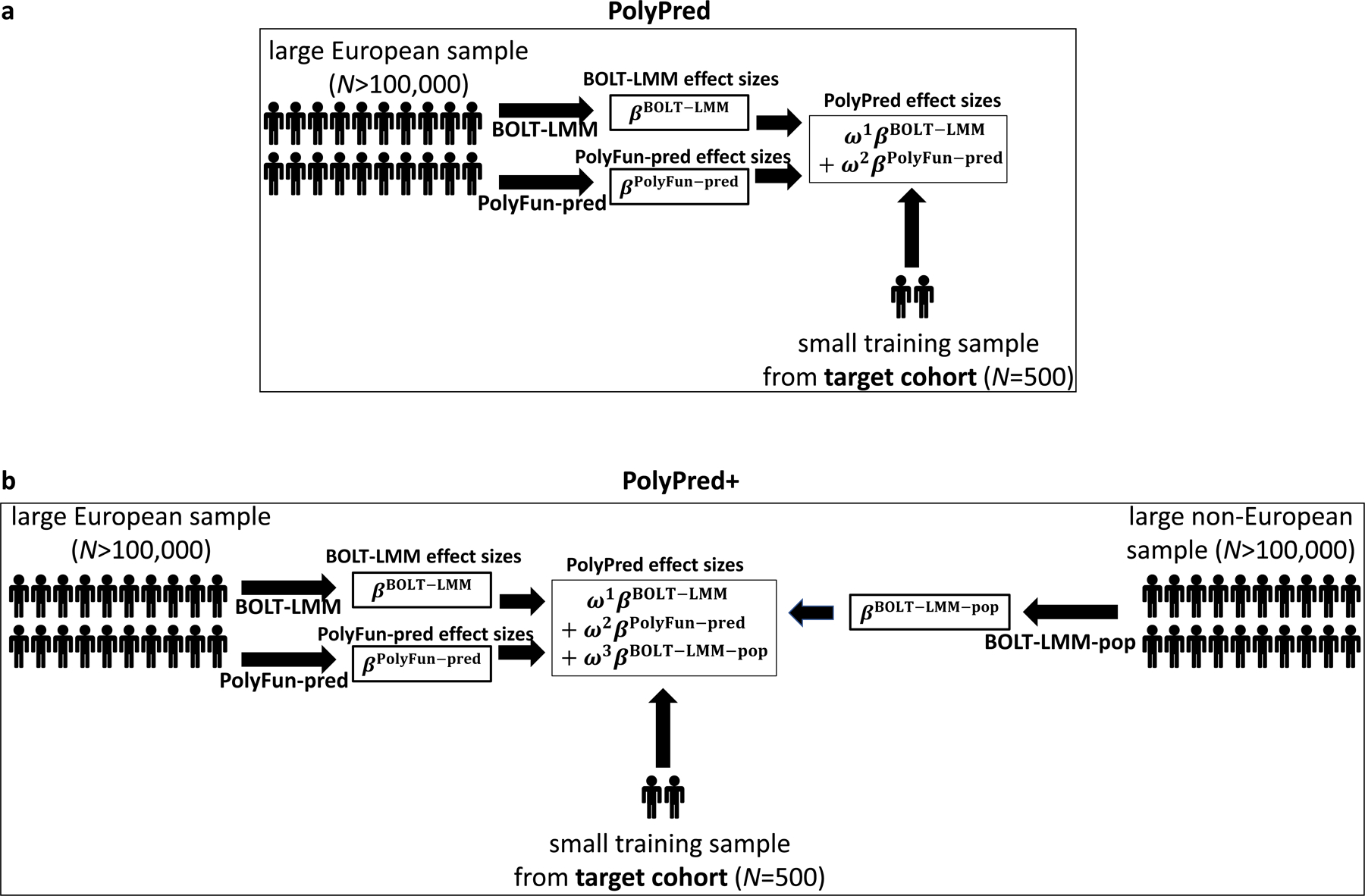 Figure 1: