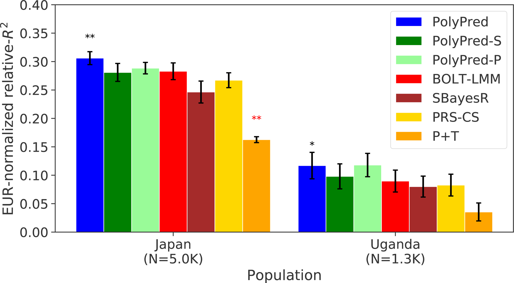 Figure 5: