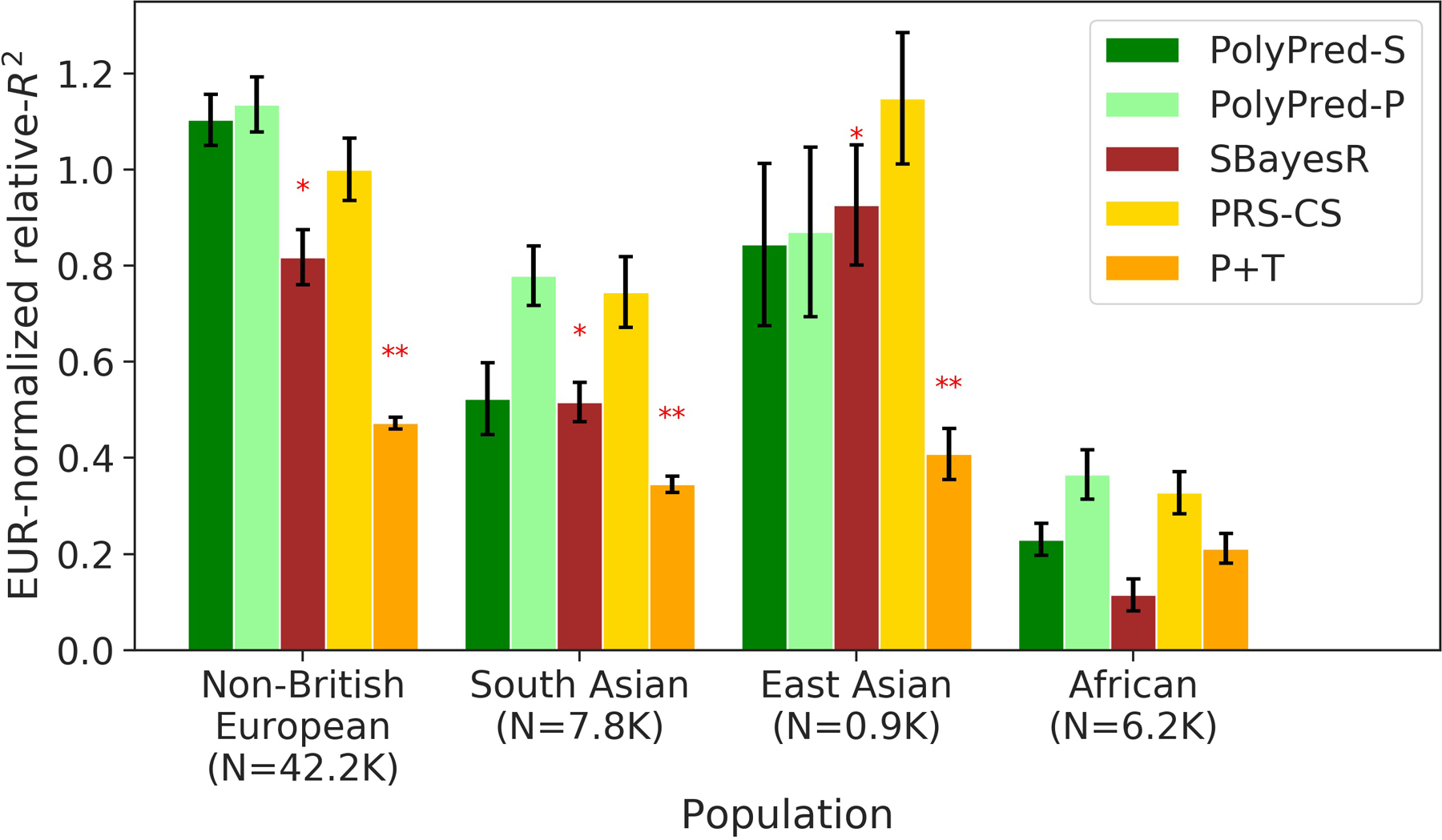 Extended Data Fig. 1