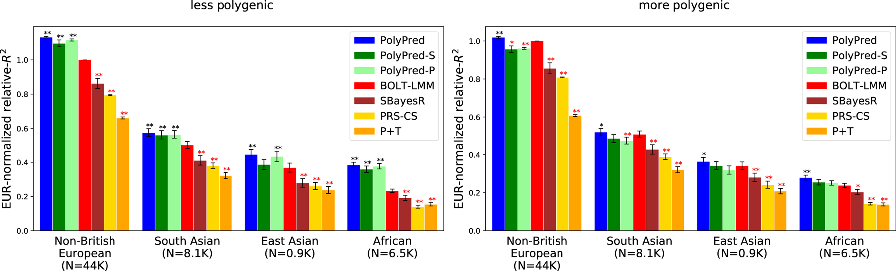 Figure 3: