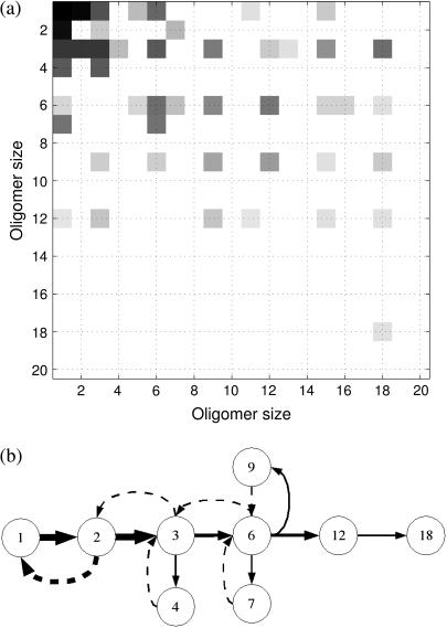 FIGURE 9