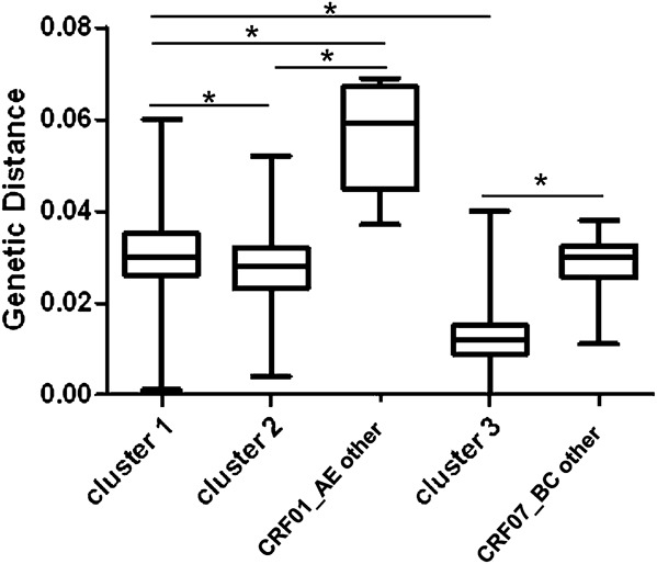 FIGURE 3