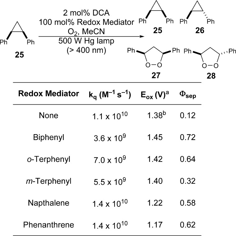 Scheme 4