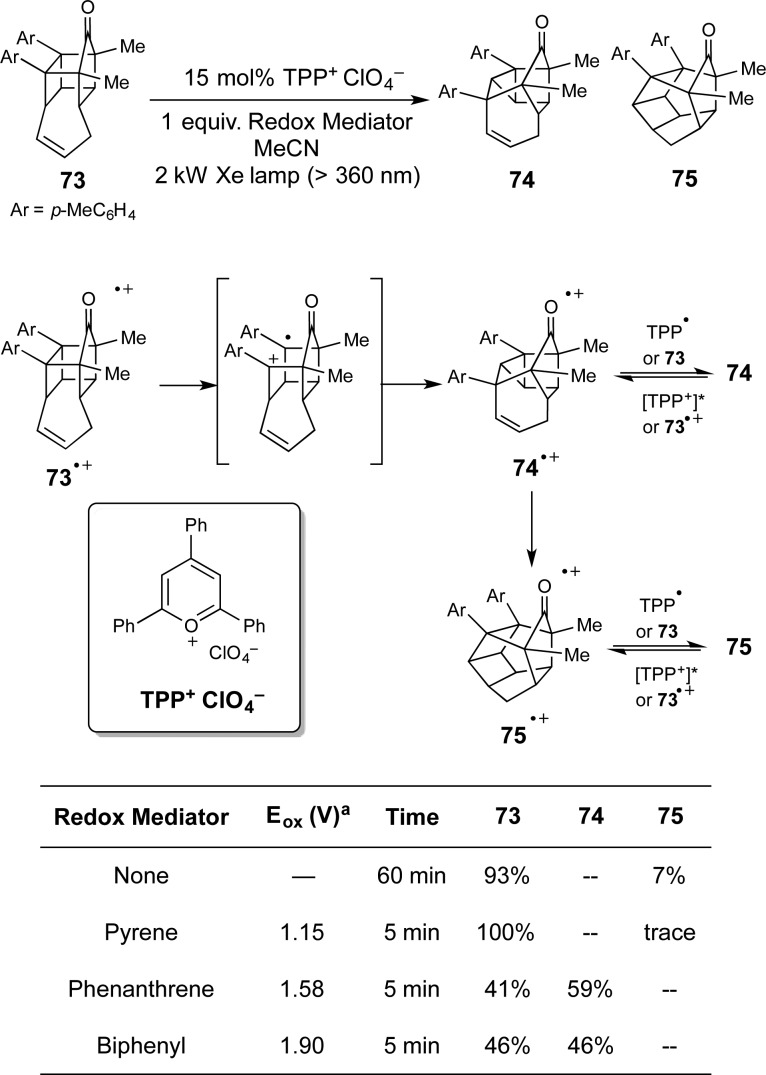 Scheme 17