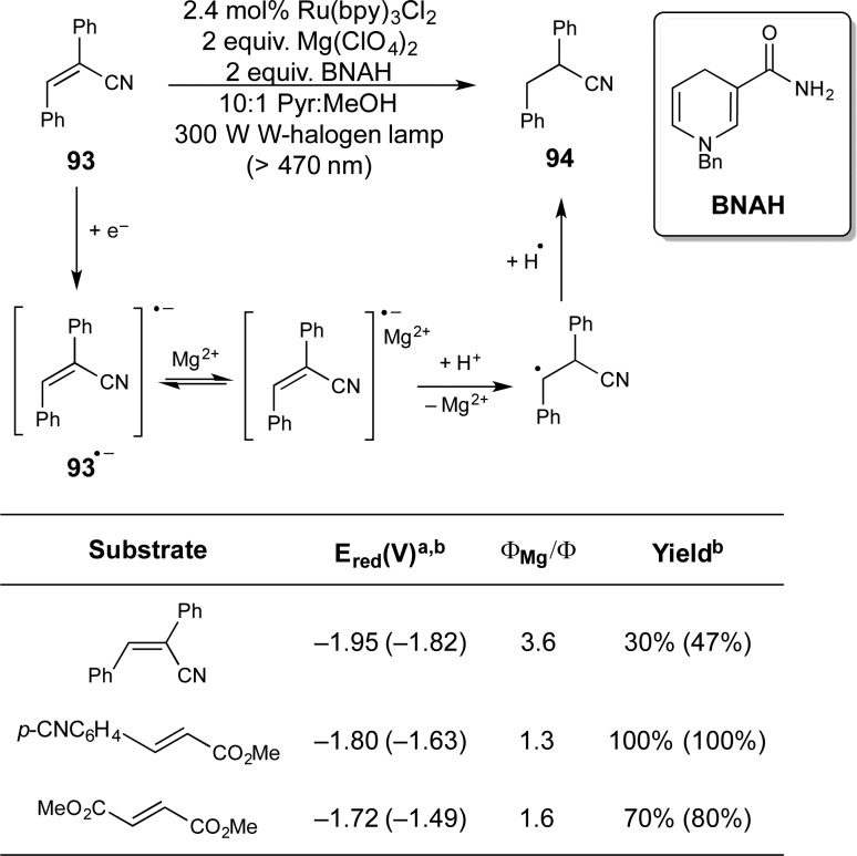 Scheme 24