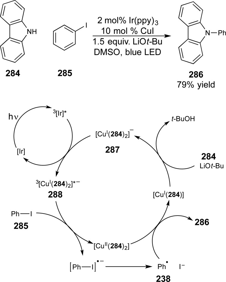 Scheme 77