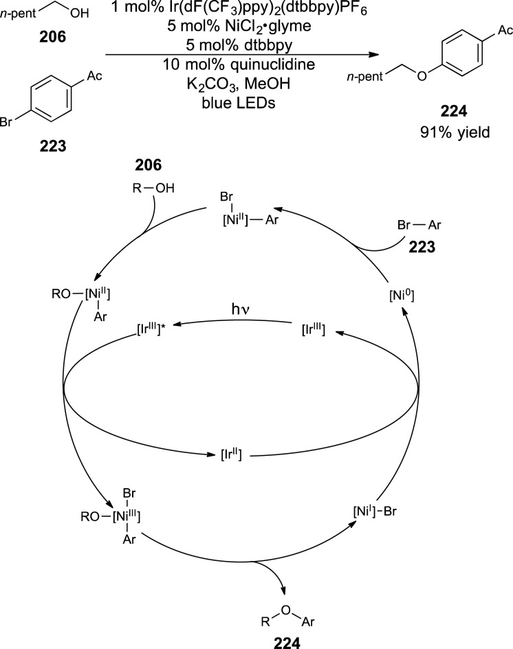 Scheme 59