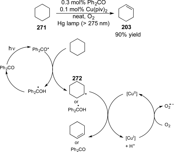 Scheme 71